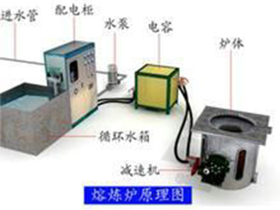 熔煉爐的冷卻系統(tǒng)主要冷卻電源和爐體兩大部分